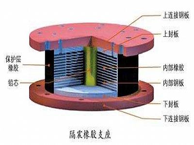 新化县通过构建力学模型来研究摩擦摆隔震支座隔震性能