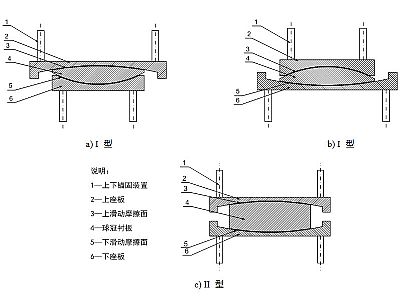 新化县建筑摩擦摆隔震支座分类、标记、规格