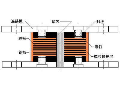 新化县抗震支座施工-普通板式橡胶支座厂家